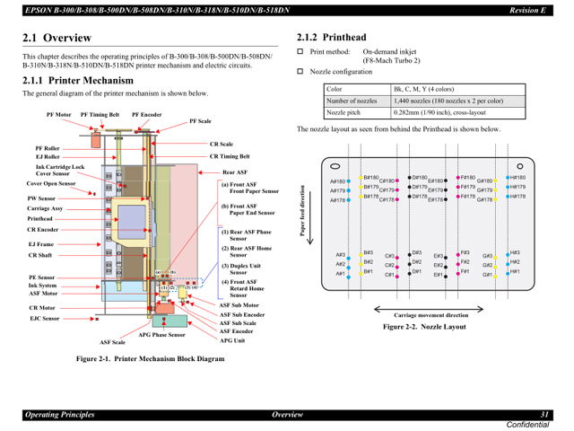 EPSON_B310N_B318N_B510DN_B518DN Service Manual EPSON_B310N_B318N_B510DN_B518DN Service Manual